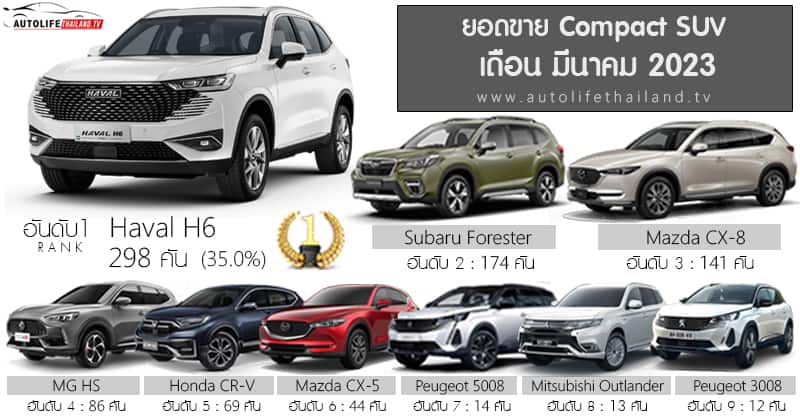 autolifethailand.tv