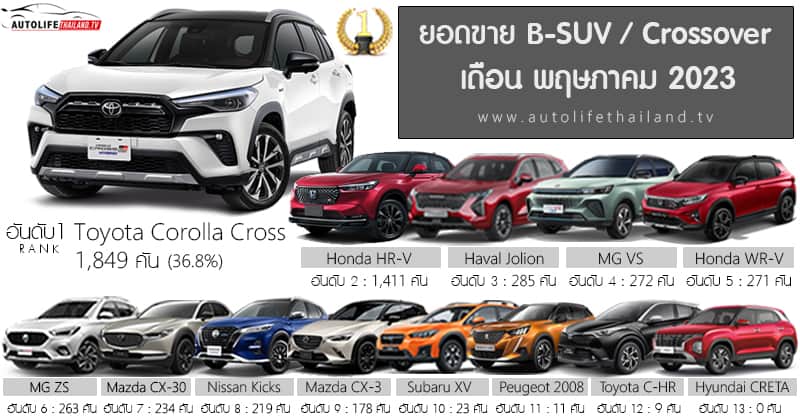 Sales Report ยอดขาย B-SUV / Crossover เดือน พฤษภาคม 66 : Toyota Corolla ...