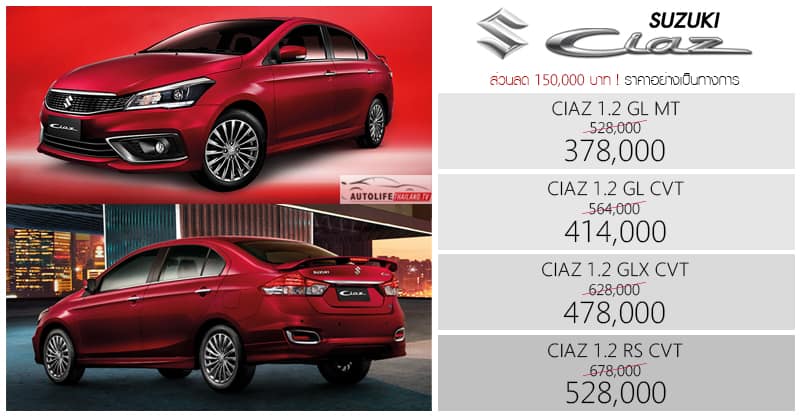 ส่วนลด 150,000 ! ราคาอย่างเป็นทางการ Suzuki CIAZ : 378,000 – 528,000 บาท