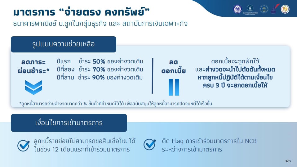 มาตรการช่วยเหลือลูกหนี้