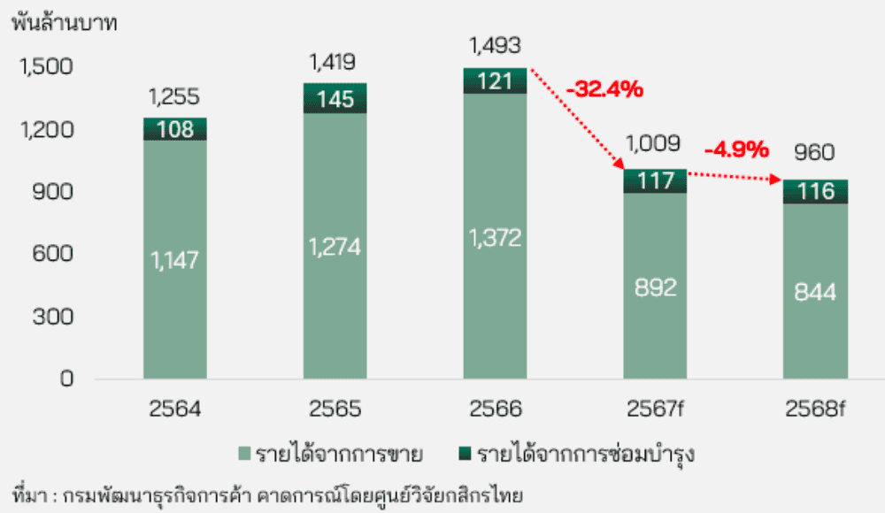 ศูนย์วิจัยกสิกรไทย