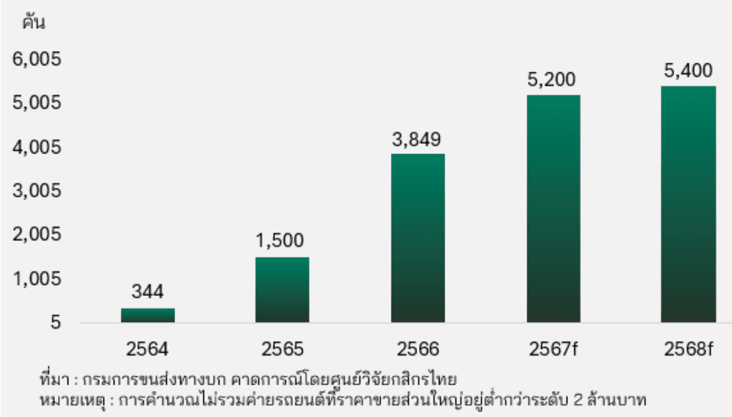 ศูนย์วิจัยกสิกรไทย