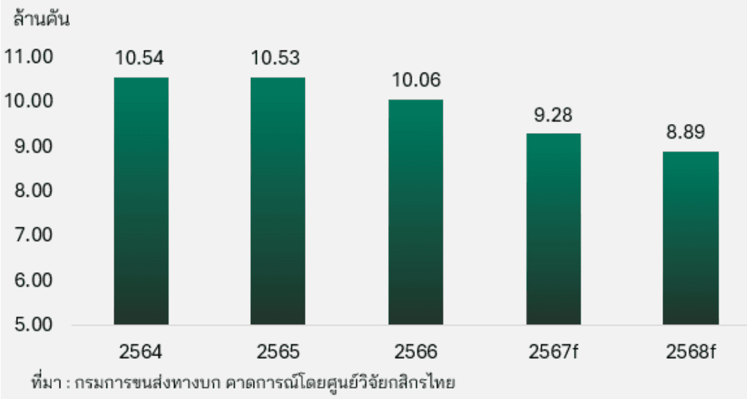 ศูนย์วิจัยกสิกรไทย