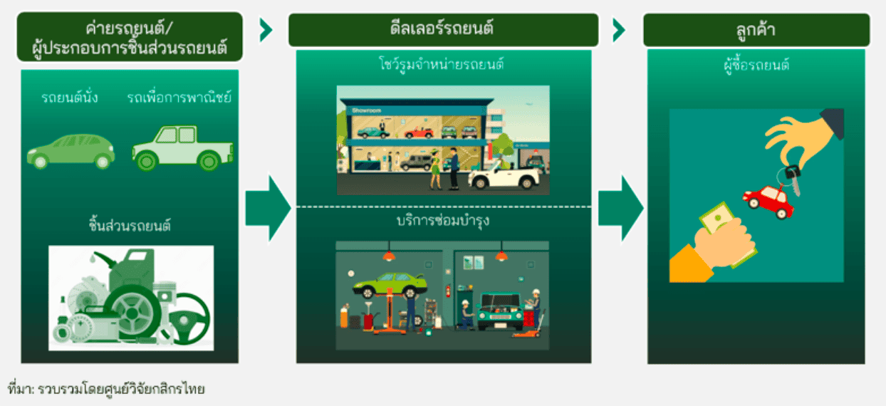 ศูนย์วิจัยกสิกรไทย