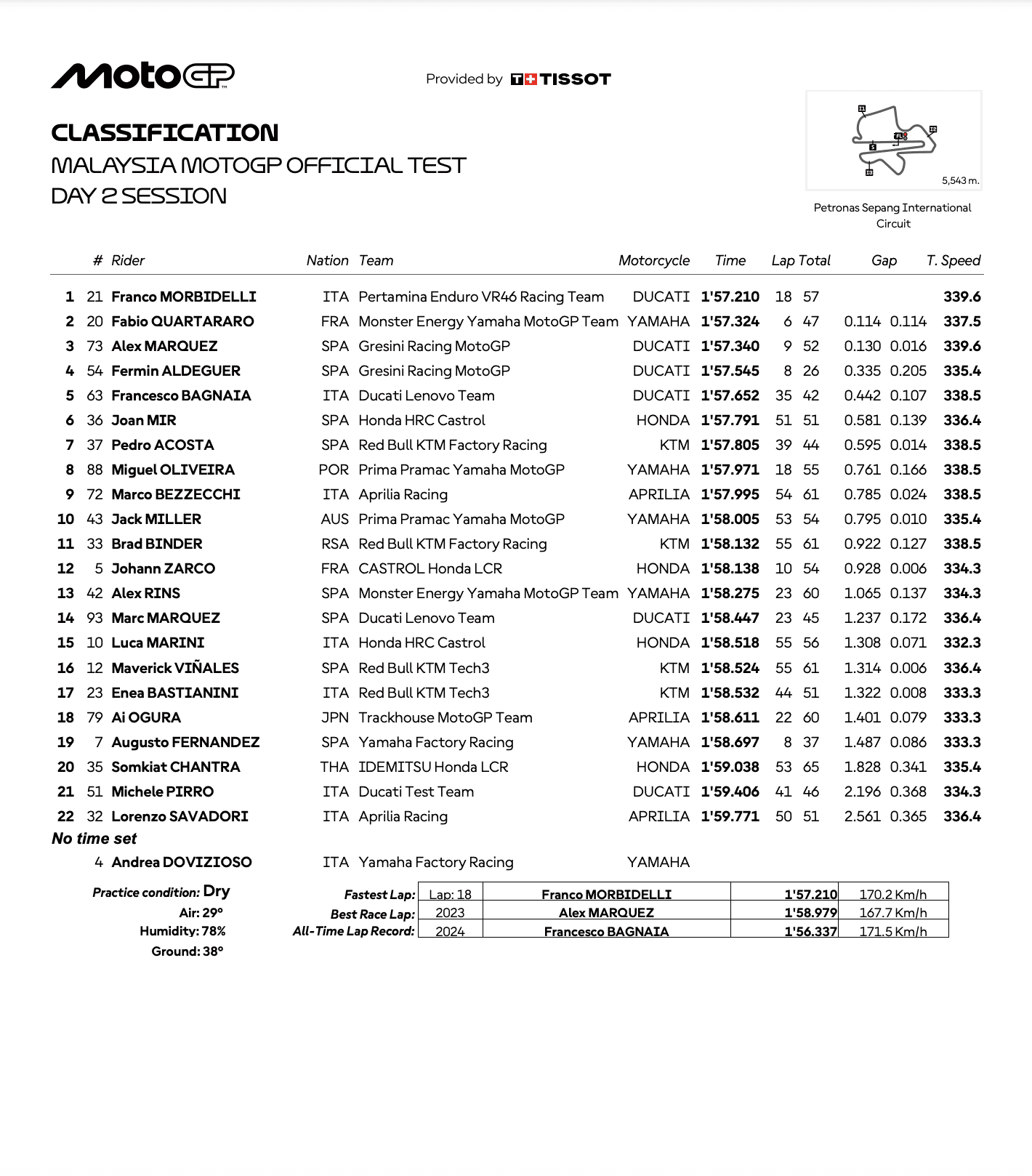 MotoGP 2025 Sepang Test Day2