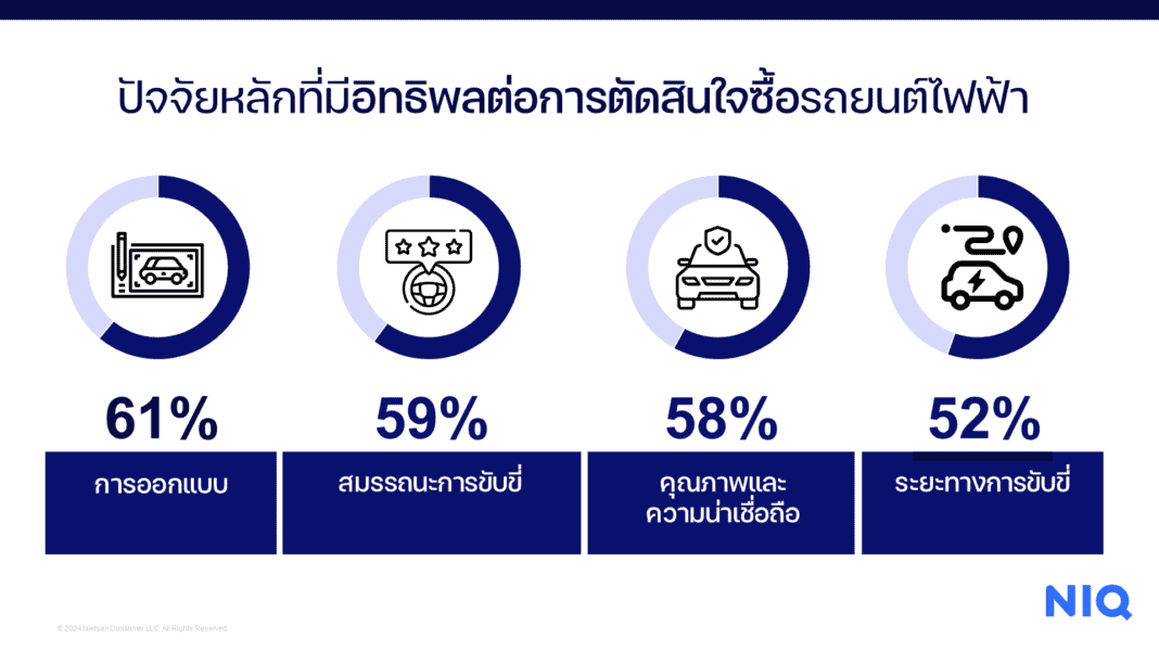 รถยนต์ไฟฟ้า