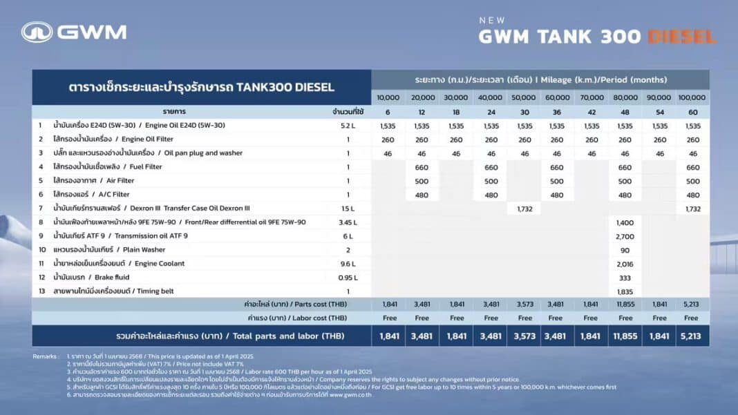 GWM TANK 300 DIESEL