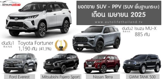 ยอดขาย