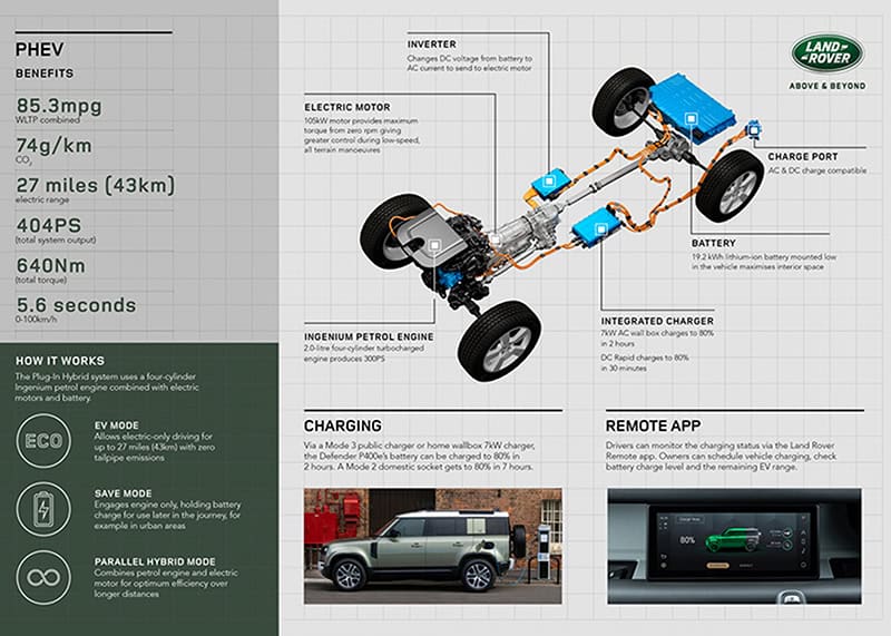 Land Rover DEFENDER 110 Trophy Edition