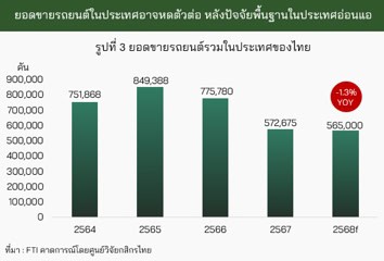 ดีลเลอร์รถยนต์