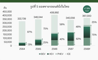 ดีลเลอร์รถยนต์