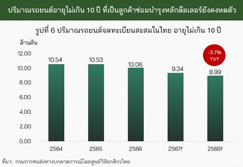 ดีลเลอร์รถยนต์
