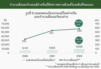 ดีลเลอร์รถยนต์