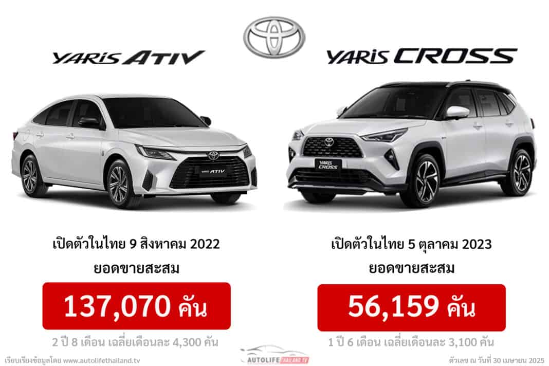 Toyota_yaris_ativ_cross_banner_sales_report final Toyota