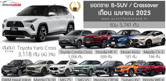 ยอดขาย