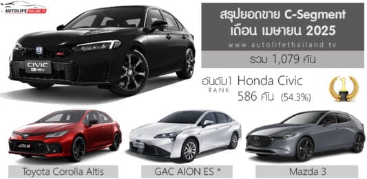 ยอดขาย