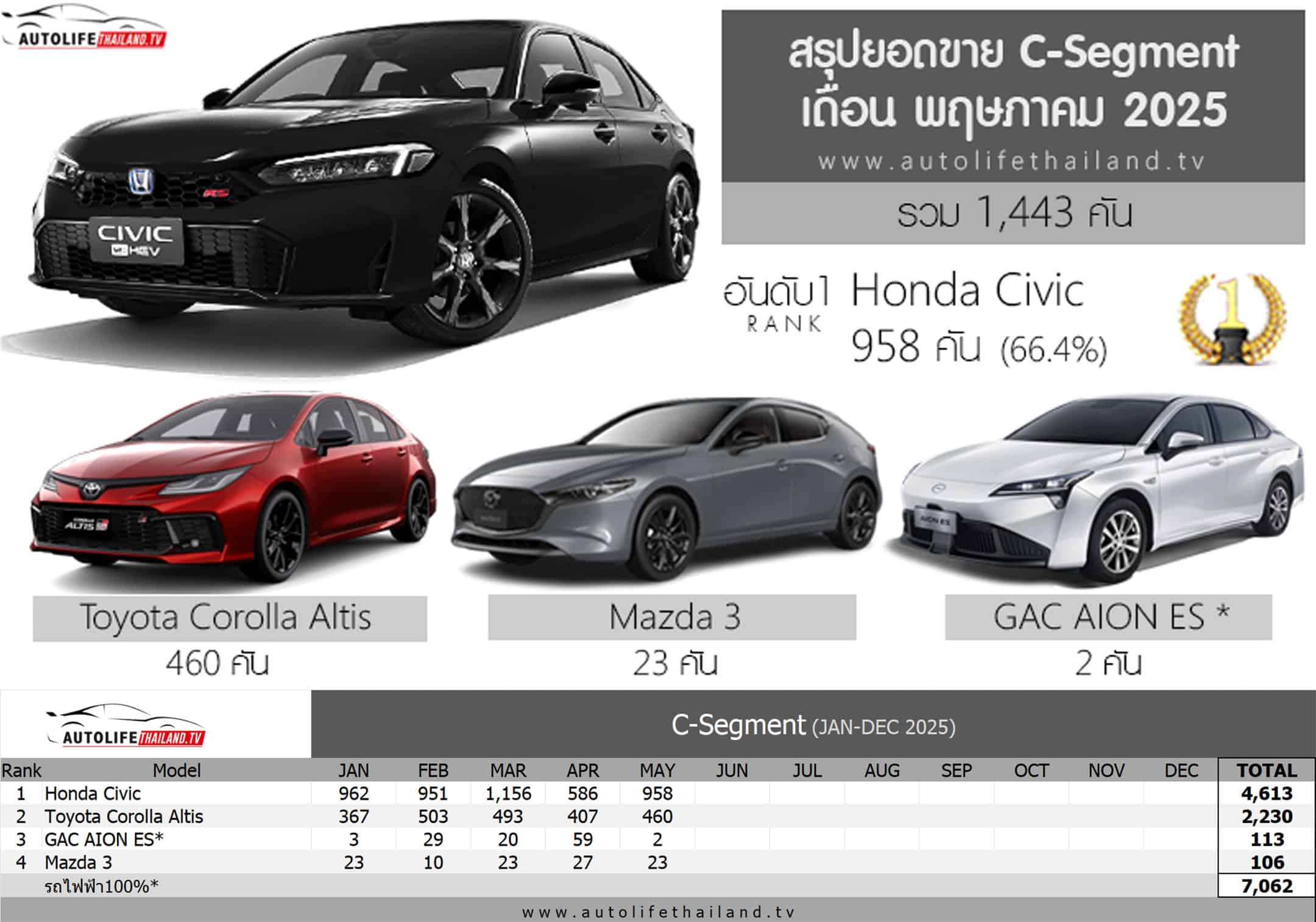 ยอดขาย