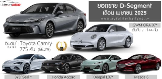 ยอดขาย