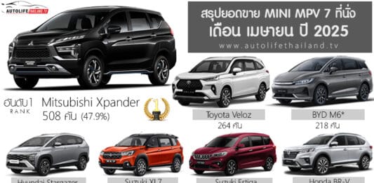ยอดขาย