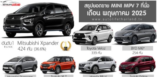 ยอดขาย