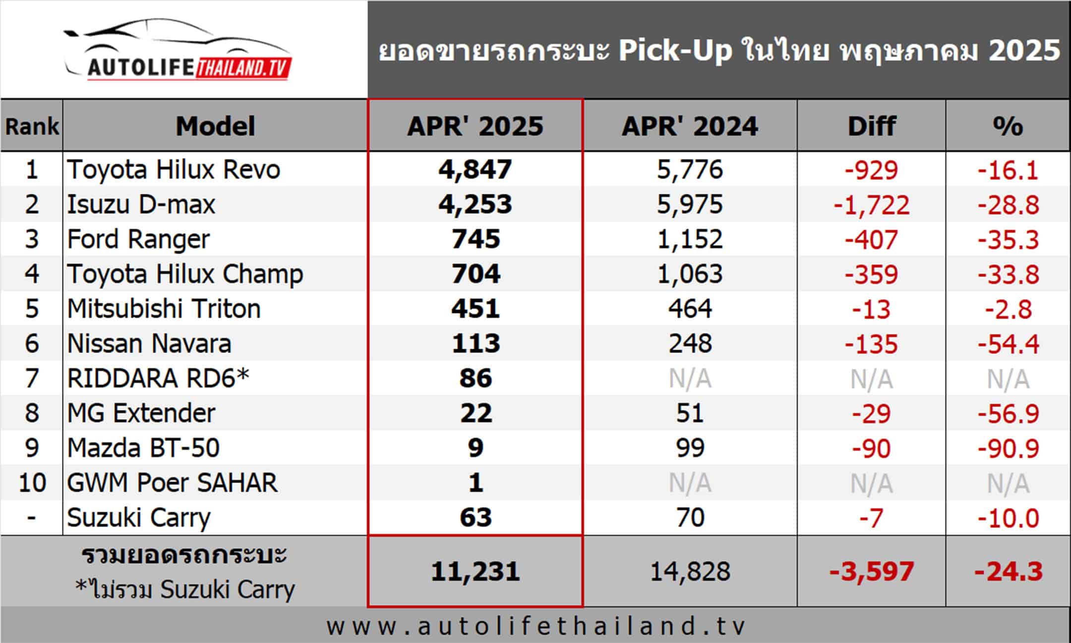 ยอดขาย
