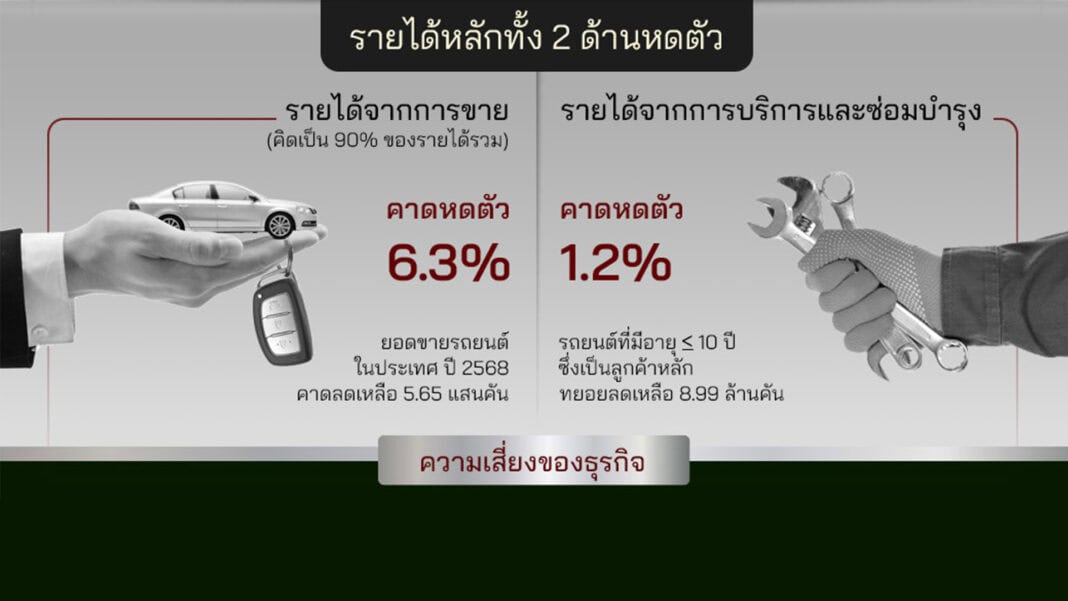ดีลเลอร์รถยนต์