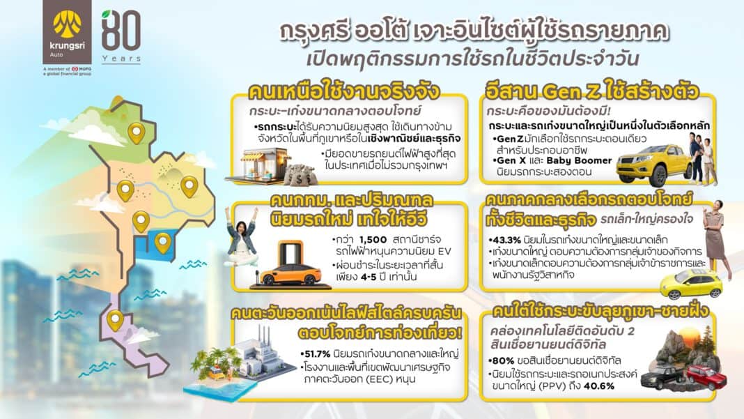กรุงศรี ออโต้