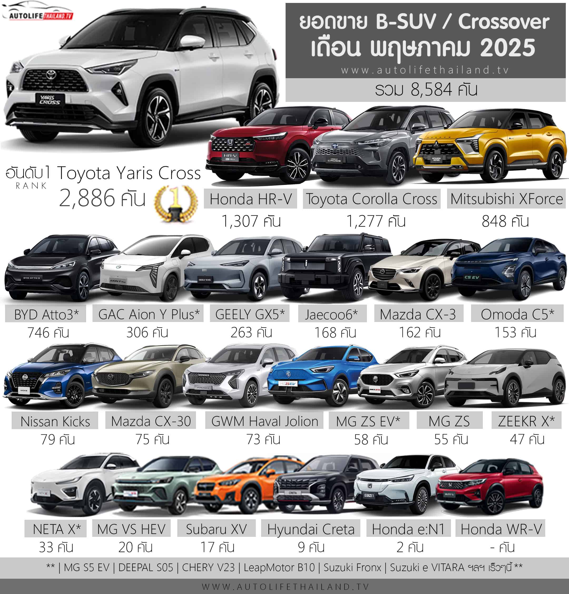 ยอดขาย