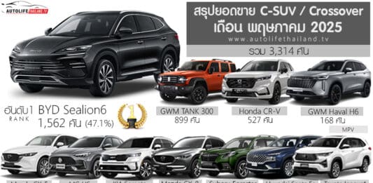 ยอดขาย