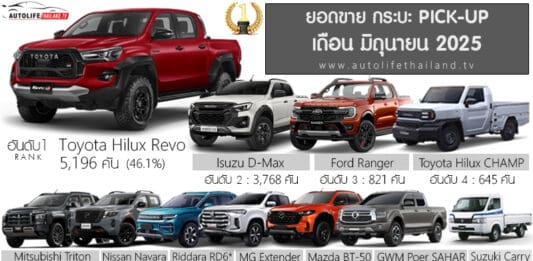 ยอดขาย