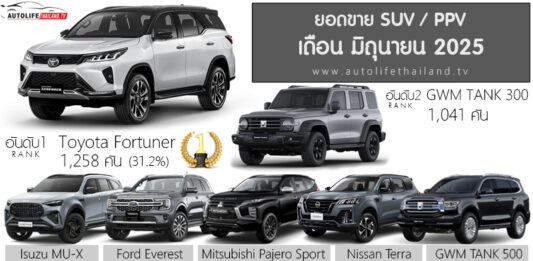 ยอดขาย