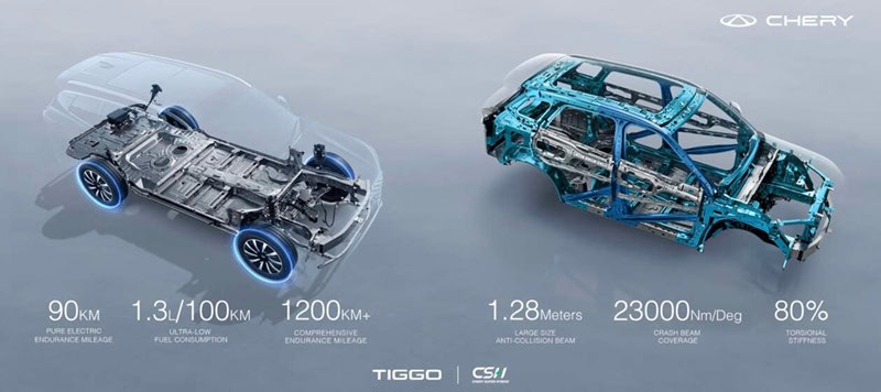CHERY TIGGO 8
