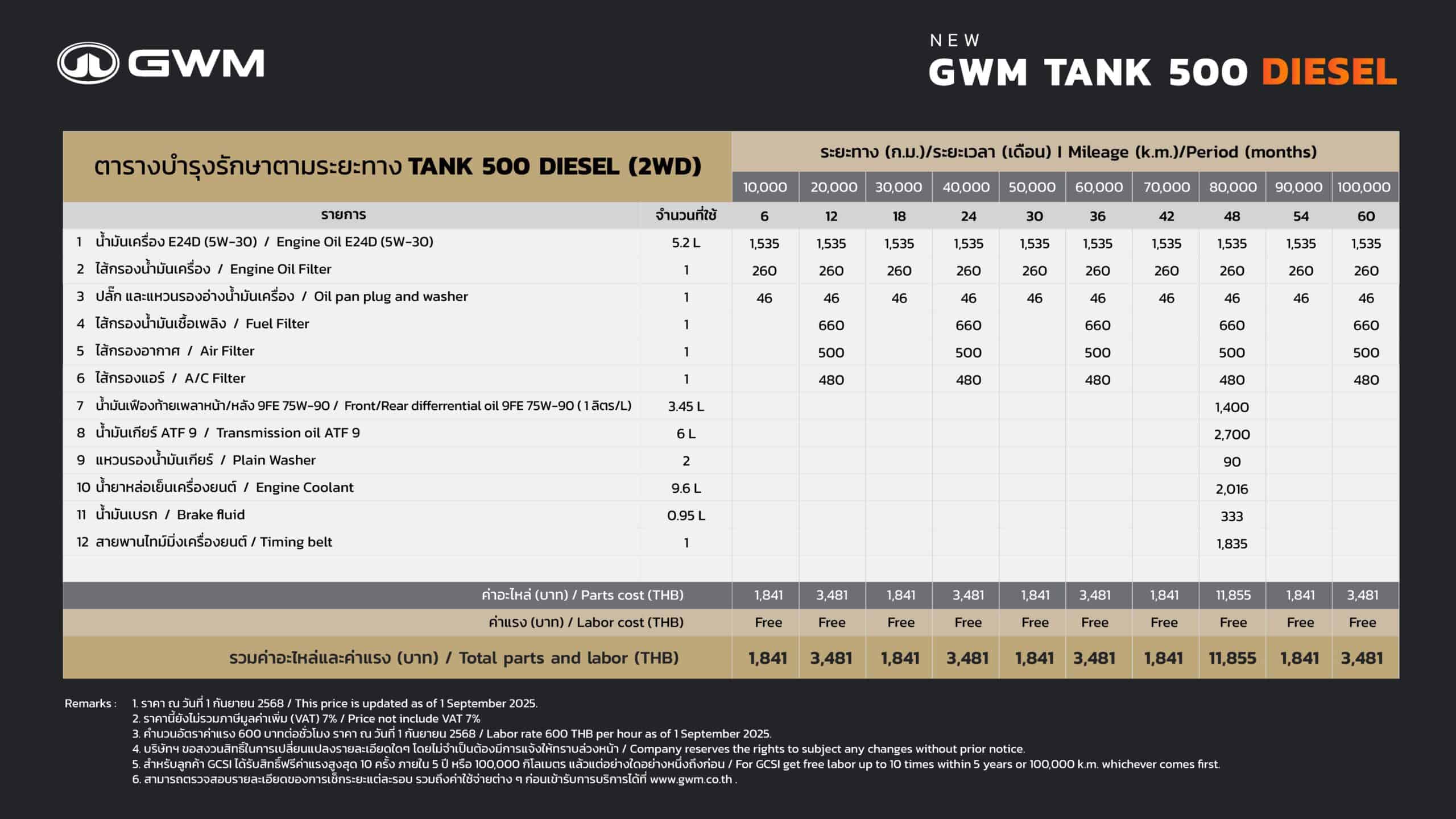GWM TANK 500 DIESEL