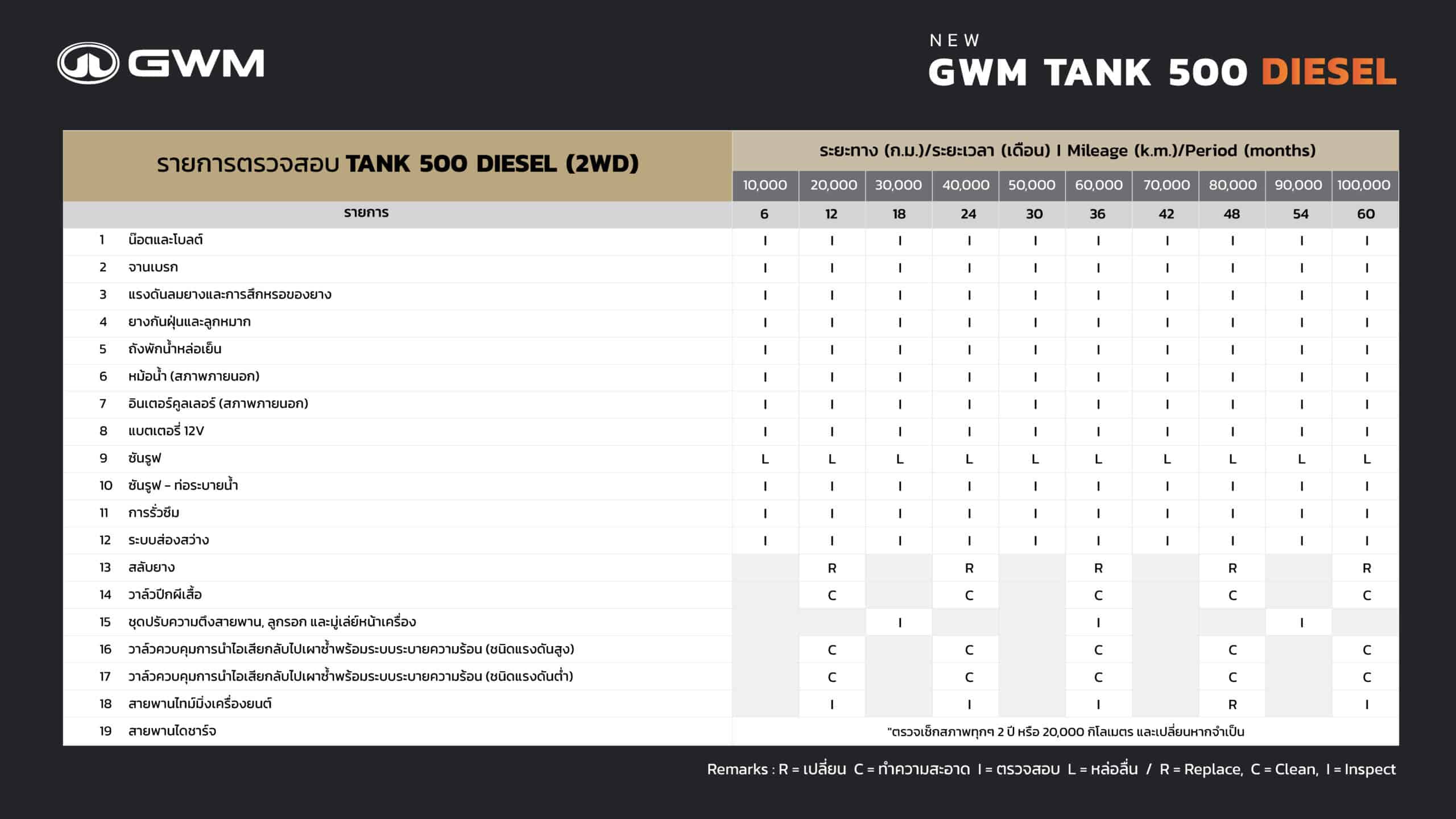 GWM TANK 500 DIESEL