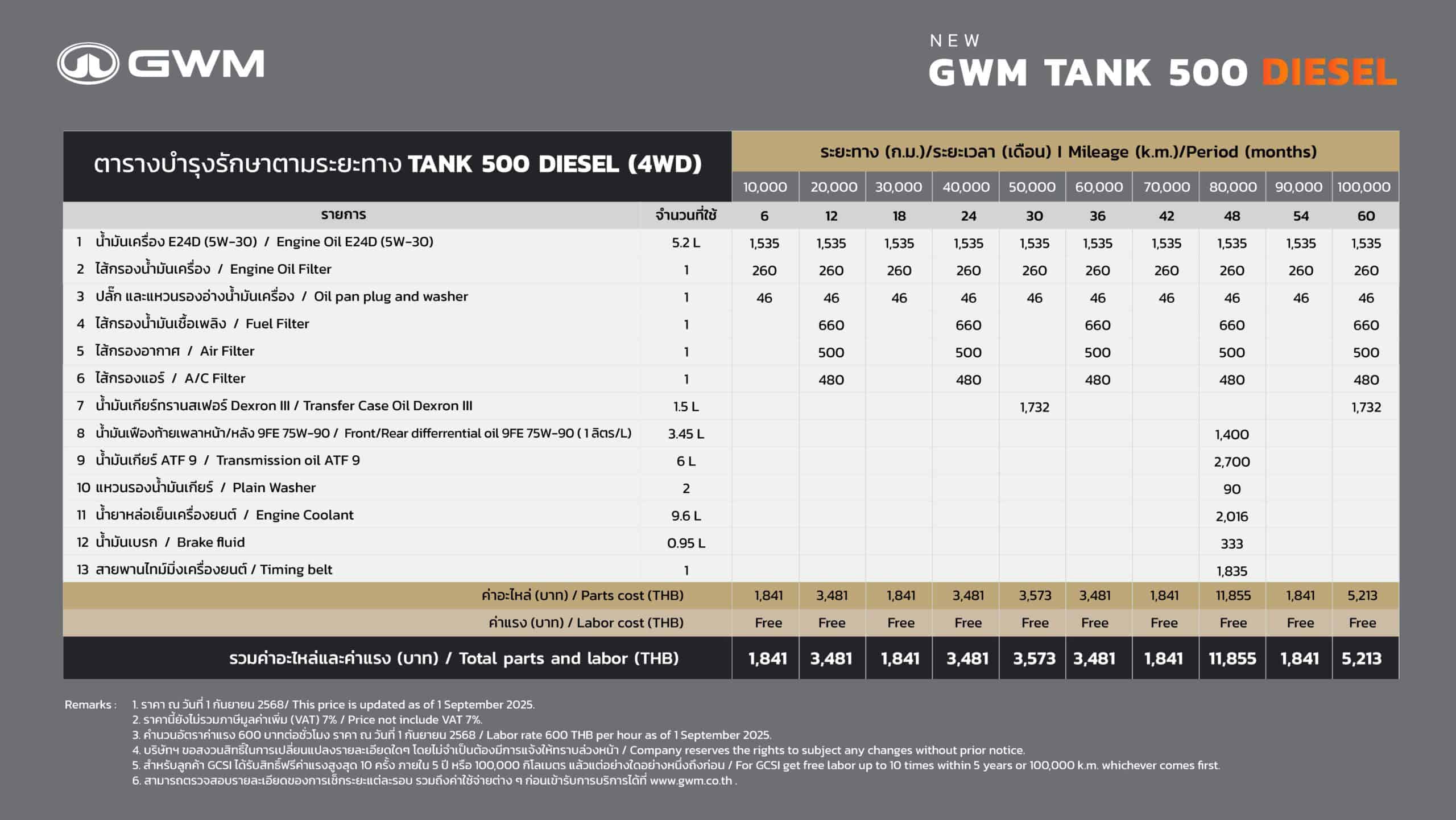 GWM TANK 500 DIESEL