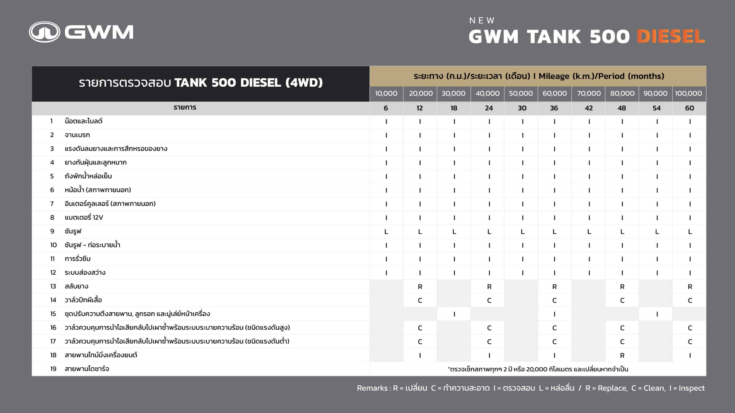 GWM TANK 500 DIESEL