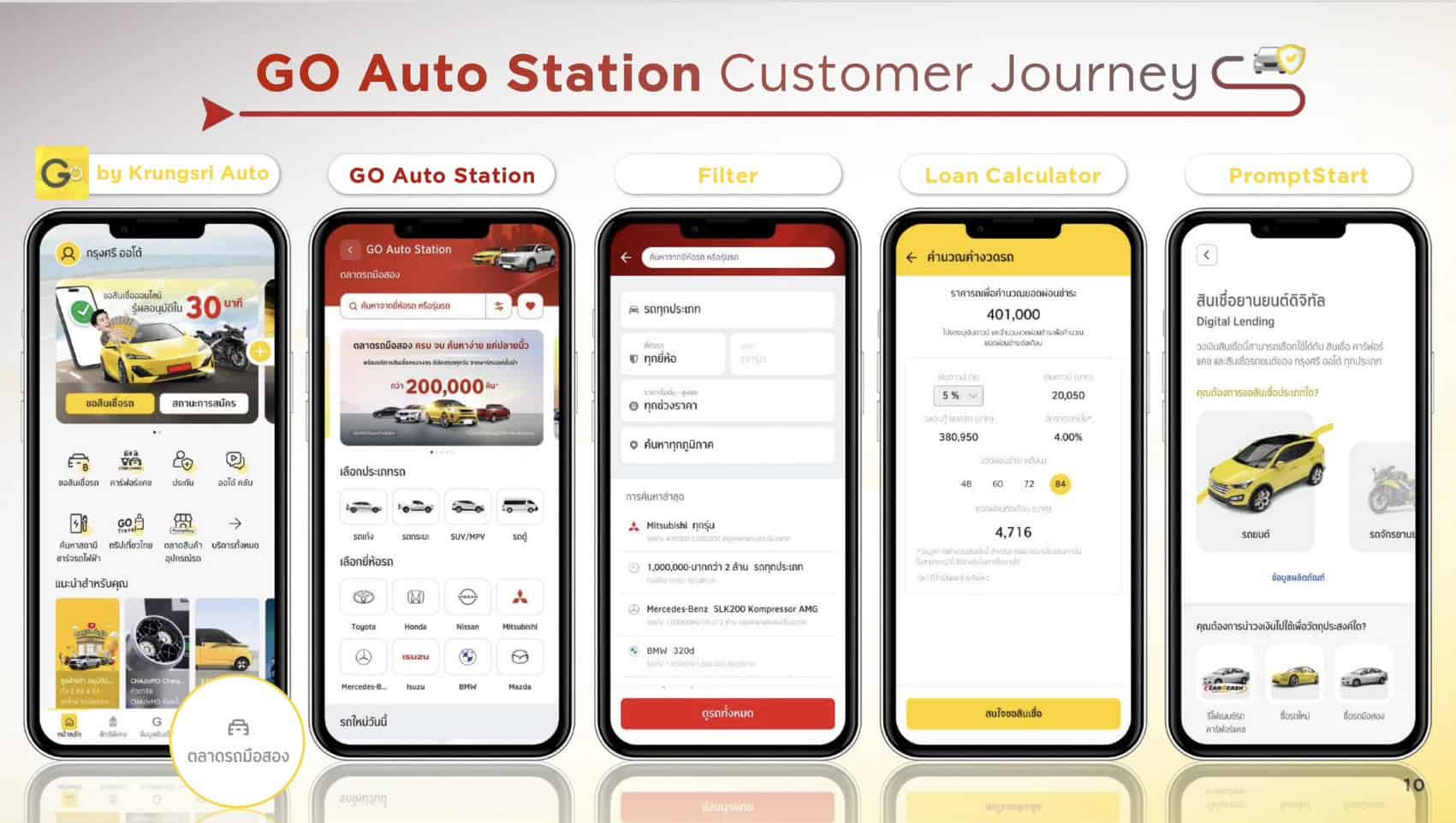Krungsri Auto