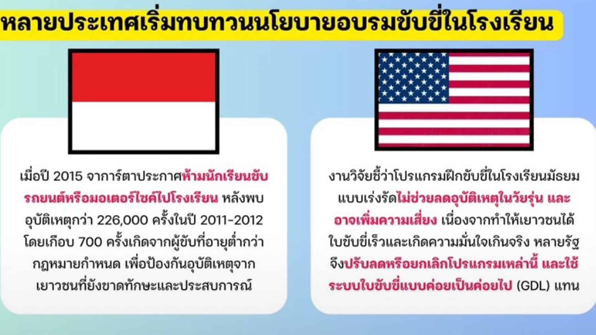สอบใบขับขี่