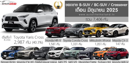 ยอดขาย