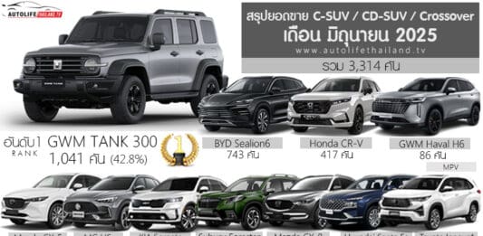 ยอดขาย