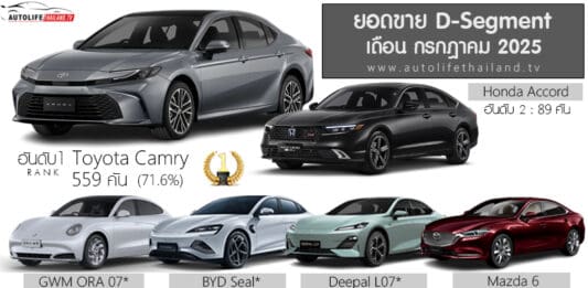 ยอดขาย