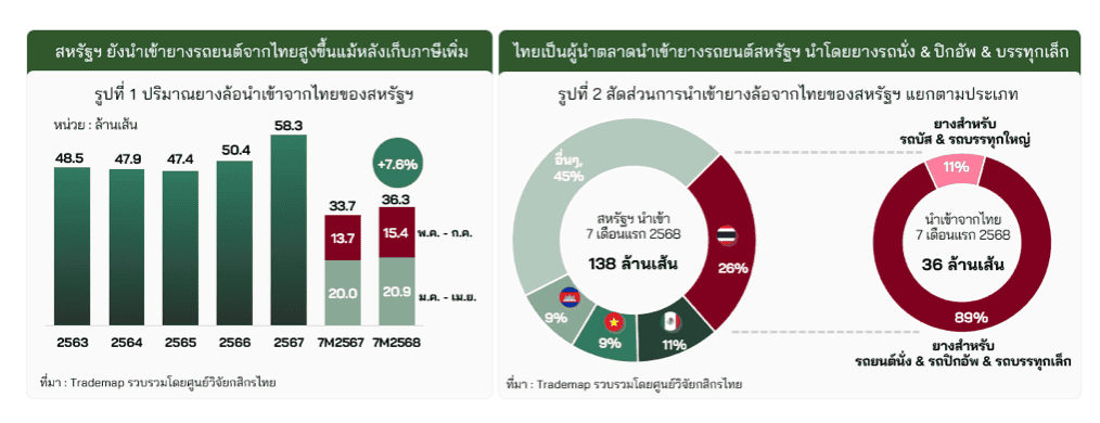 ศูนย์วิจัยกสิกร