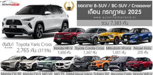 ยอดขาย