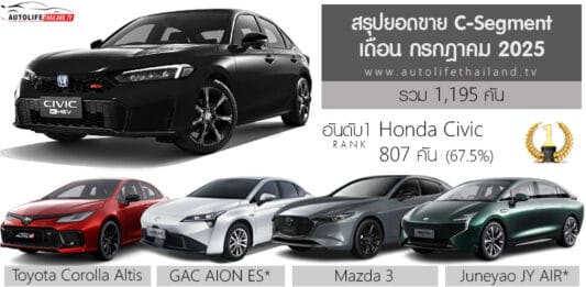 ยอดขาย