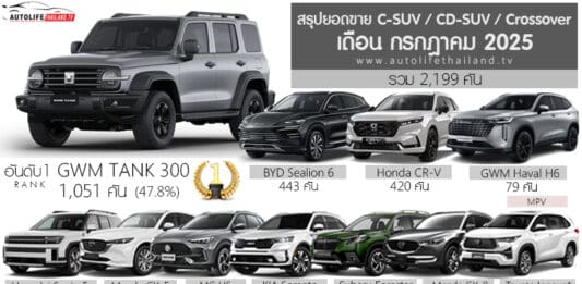 ยอดขาย