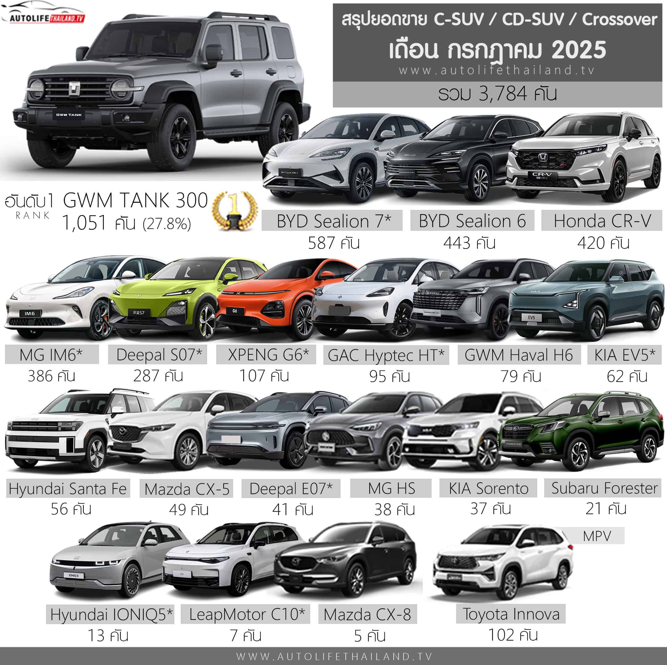 ยอดขาย