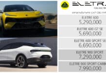 LOTUS ELETRE (MY26) รถไฟฟ้า100% ราคาอย่างเป็นทางการ : 5,290,000 – 7,990,000 บาท | ถูกลง 7 แสน LOTUS ELETRE