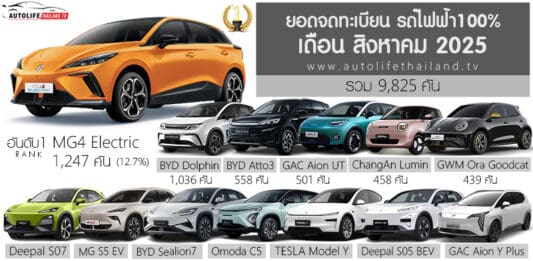 ยอดจดทะเบียน