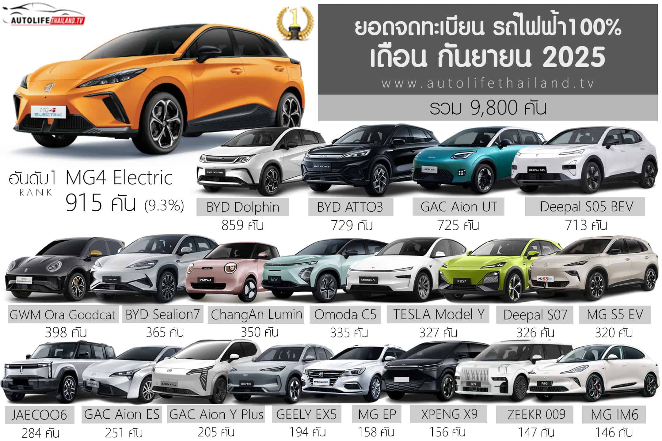 ยอดขาย