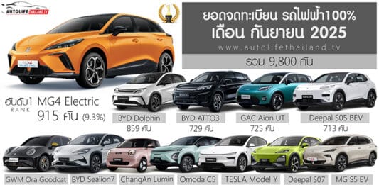 ยอดจดทะเบียน